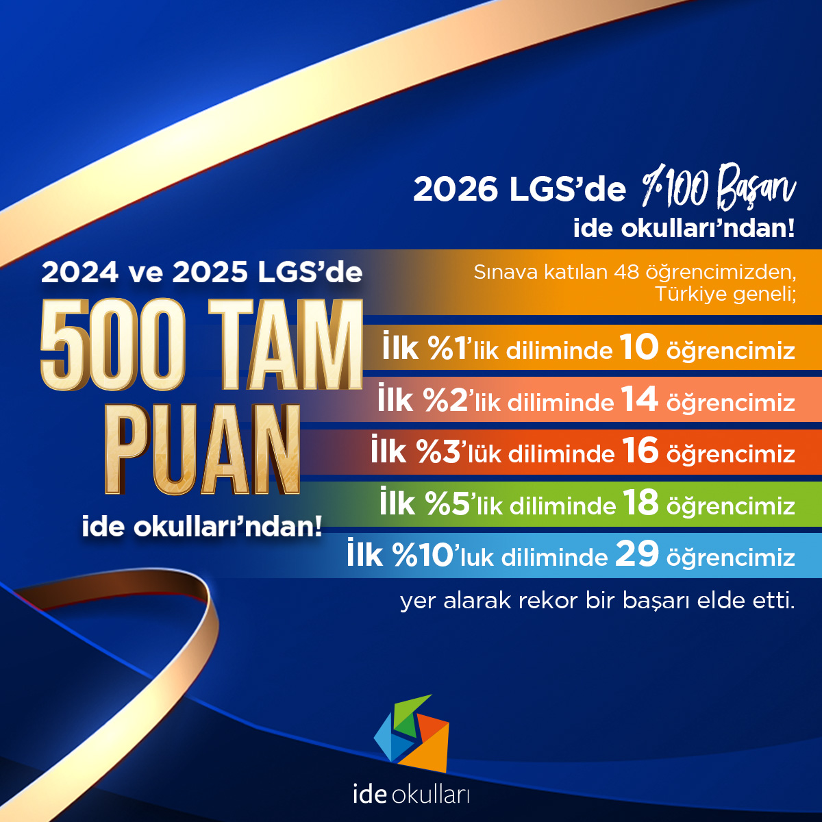 ide’de LGS’de %100 Başarı