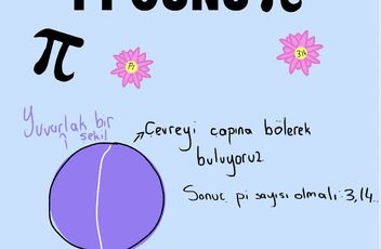 ide Öğrencilerinden Dünya Pi Günü'ne Özel Poster Çalışmaları